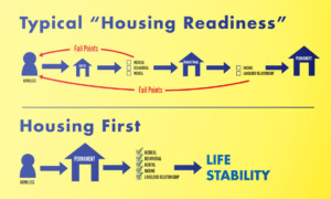 housing_readiness