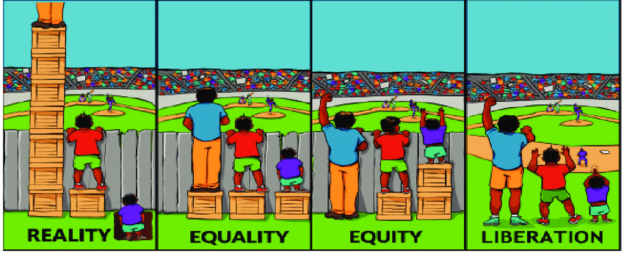 Reality-Equality-Equity-Justice | Wholeness/Oneness/Justice