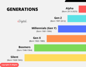 The Generations | Wholeness/Oneness/Justice